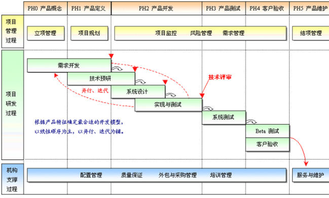 Java基础学习：java程序设计项目实例教程