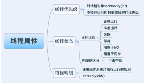 编程入门视频：Java并发编程基础