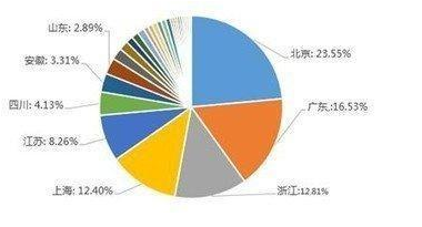 2020年深圳高级java工资高吗