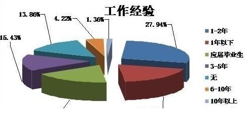 2020年深圳高级java工资高吗