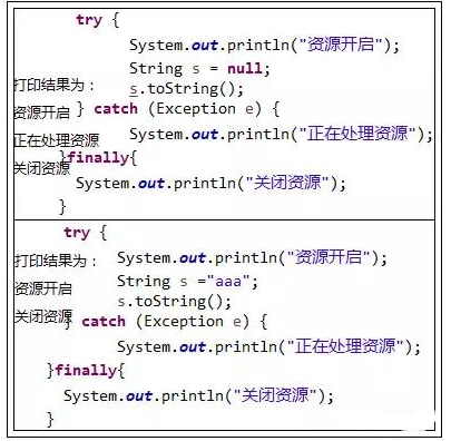 Javase视频教程，finally类