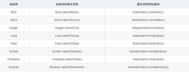 Java核心基础，java包装类数据