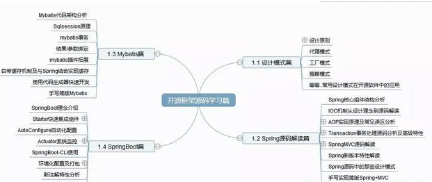 北京Java技术培训，Java工程师的几个学习阶段