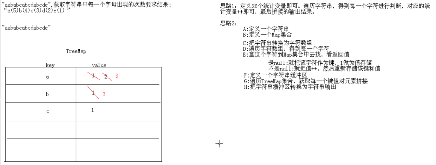 Java编程分享，treemap实现具体实现Demo