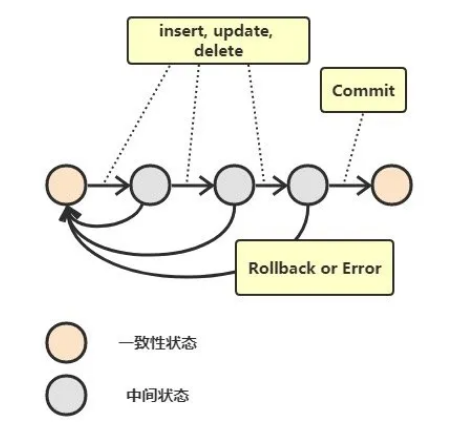 Java数据库高级教程之原理知识点