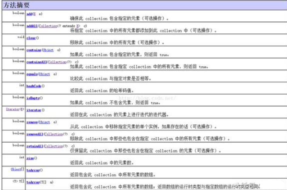 Java的的集合框架，set集合