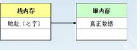 你知道Java类与对象的关系吗，看这里