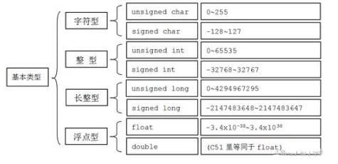 郑州Java技术培训学习哪些专业知识