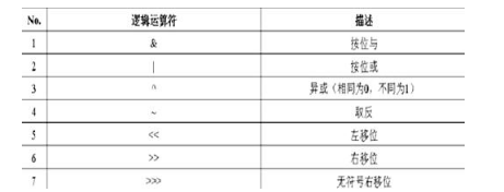 Java语言基础之运算符