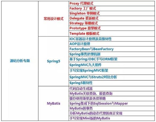 java技术架构，程序员需要突破的技术要点