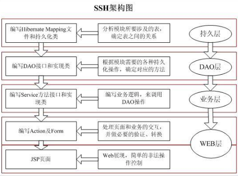 郑州极悦注册学习时最容易忽视的问题