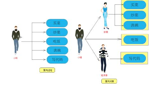 Java系列教程之面向对象概述