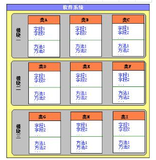 Java系列教程之面向对象概述