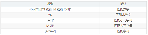 基础编程之Java判断字符类型