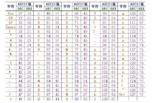 基础编程之Java判断字符类型