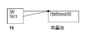 java string 字符类型定义的两种方法