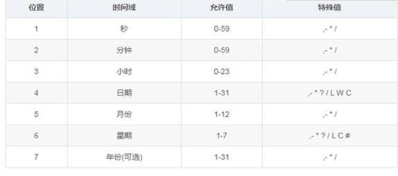 Java基础学习，quartz框架视频教程