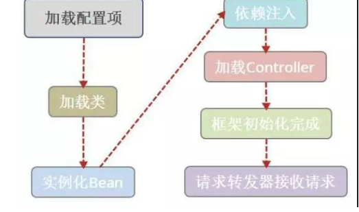 Java框架最新学习视频之实现一个Java Web框架