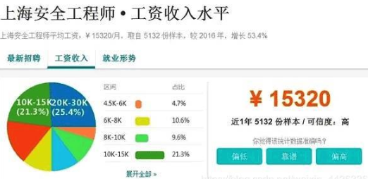 2020年IT就业前景就业形势是怎样的