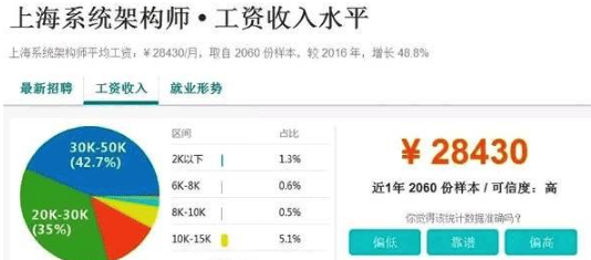 2020年IT就业前景就业形势是怎样的