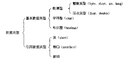 Java中基本数据类型与数据类型特点