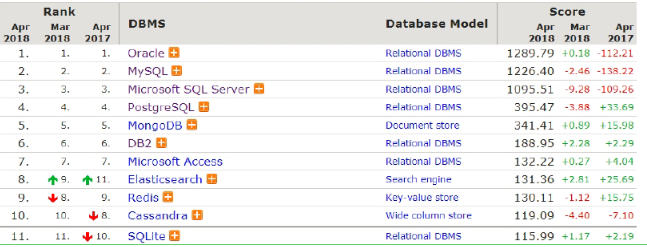 Java实训课程：MySQL数据库基础知识