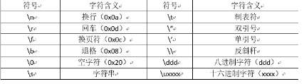 基础学习之Java八种基本数据类型