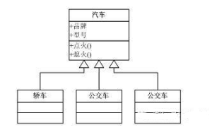 Java面向对象基础之什么是面向对象编程