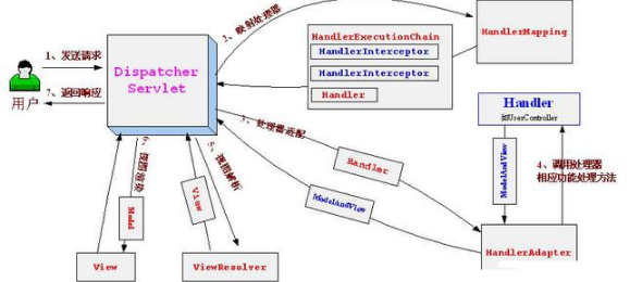 Javamvc项目框架视频之SpringMVC框架