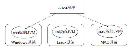 Java语言入门知识总结，初学者必备