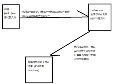 零基础学Java，掌握真的很难吗