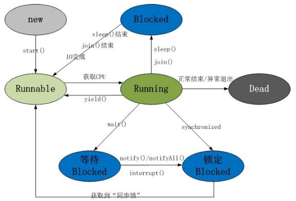 Java线程编程培训，多线程编程基础