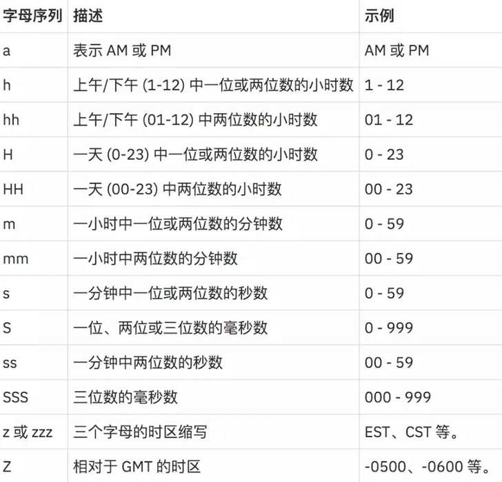 java简单日期类型