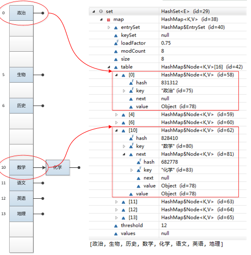 java hashset实现原理