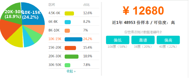 深圳Java月薪多少钱