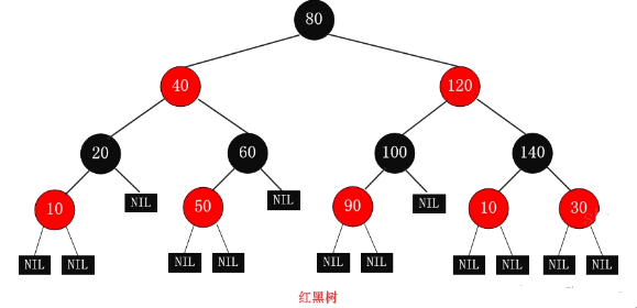 java treemap原理