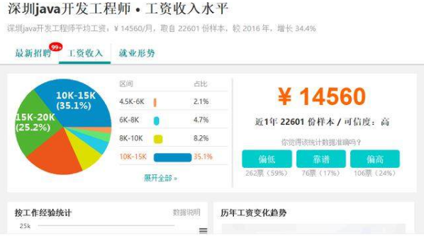 深圳初级java开发工资多少