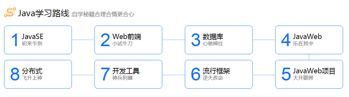 大学生如何自学Java在一线互联网企业发展