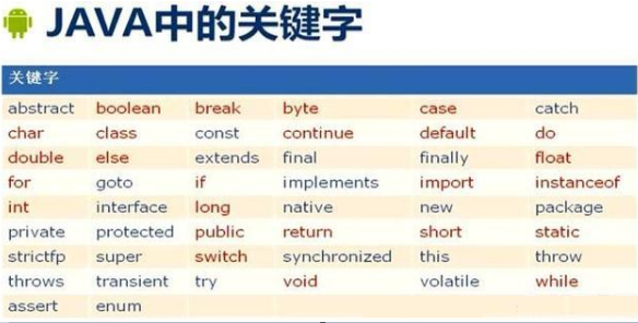 想学Java编程英语一定要学精通吗