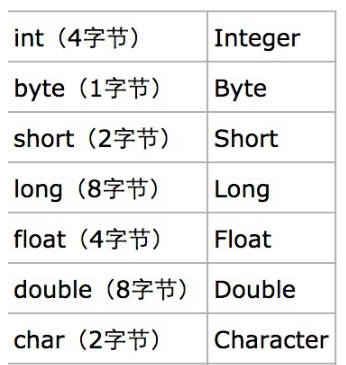 java装箱笔试题