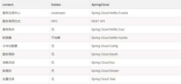 springcloud培训视频