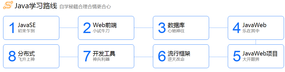 it软件培训课程