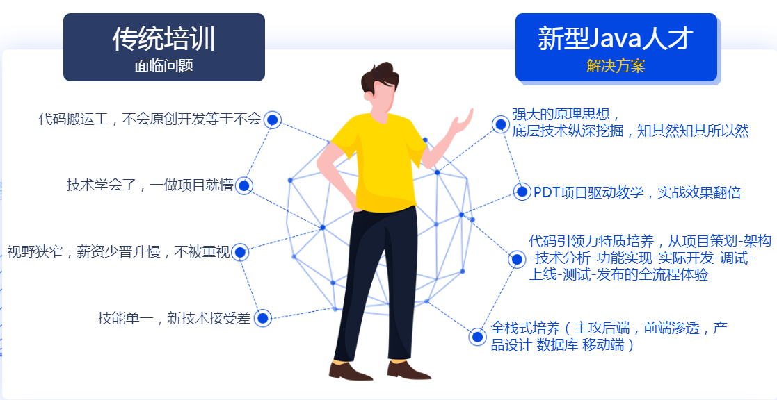 深圳哪个java培训好