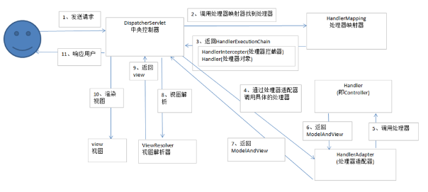 springmvc项目实战视频教程