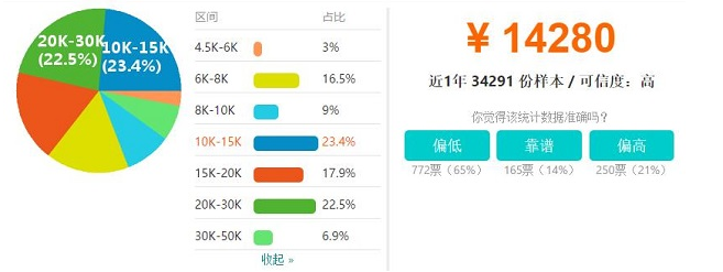 北京极悦注册后工资多少