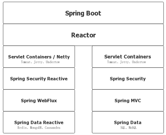 Springboot项目实战视频