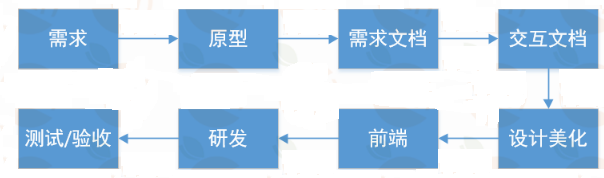 java项目开发实例视频教程