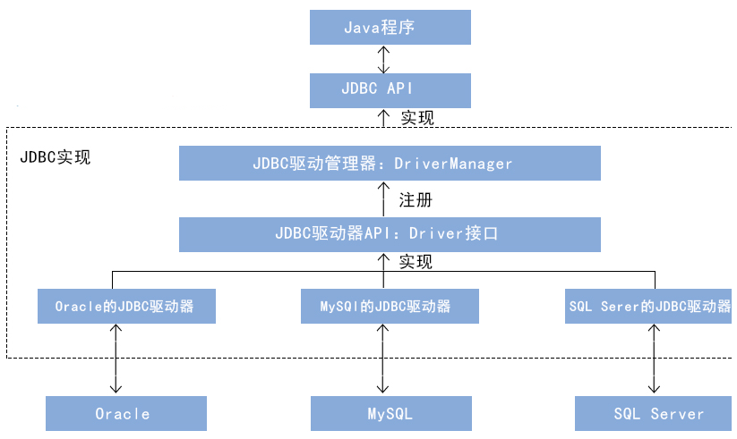 Jdbc视频下载