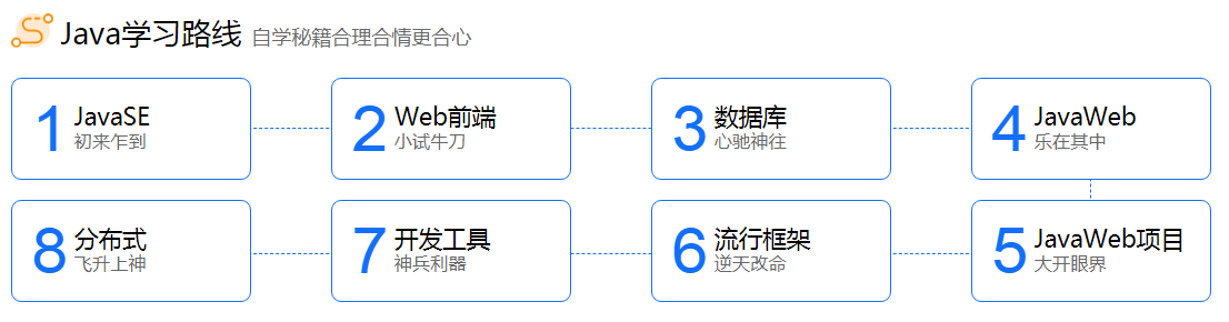 Java零基础入门视频